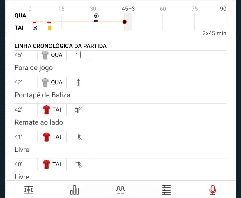 estatisticas ao vivo