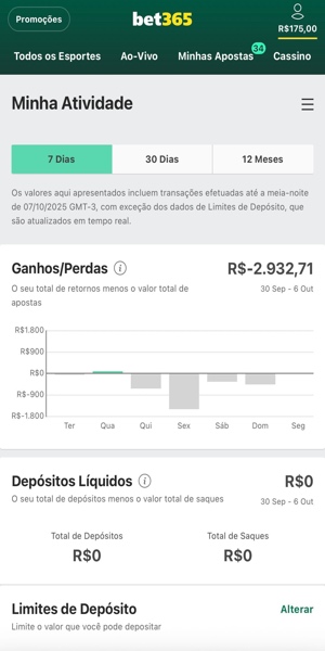 Imagem com a seção "minha atividade" na Bet365 onde você pode verificar seu processo de perdas e ganhos em um determinado período de tempo.