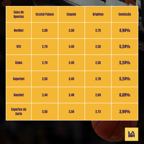 Calculadora de comissão das casas de apostas