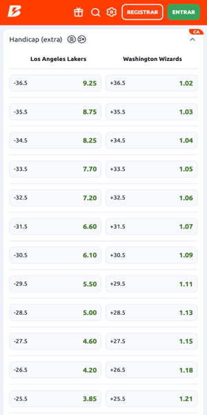 Imagem da se&ccedil;&atilde;o de handicap da Betano e as op&ccedil;&otilde;es de apostas na partida entre Los Angeles Lakers x Washington Wizards.
